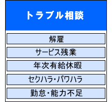 トラブル相談